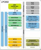 基于Renesas S5处理器，并包含Renesas的YSAEWIFI-1 Wi-Fi模块