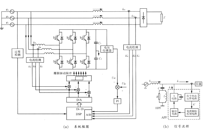 RC有源<b class='flag-5'>滤波器</b>EWB<b class='flag-5'>电路</b>仿真的<b class='flag-5'>详细资料</b>免费下载