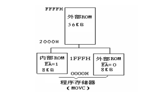 MCS-<b class='flag-5'>51</b><b class='flag-5'>单片机</b>硬件<b class='flag-5'>结构</b><b class='flag-5'>各部件</b>的<b class='flag-5'>详细</b>介绍和功能资料免费下载