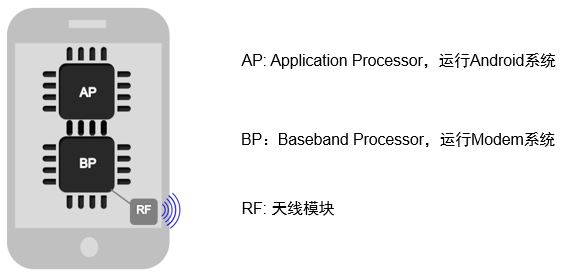 Android RIL架构简介 - Qualcomm技术论坛 - 电子技术论坛 - 广受欢迎的专业电子论坛!