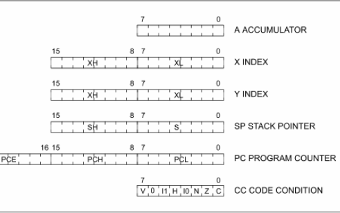 <b class='flag-5'>STM8S</b>微<b class='flag-5'>控制器</b>系列的各部件的詳細資料免費下載