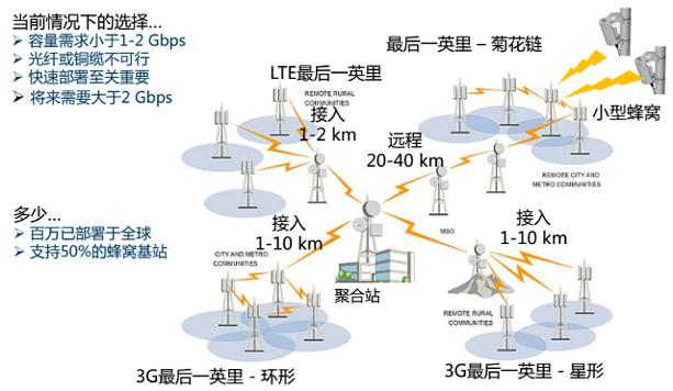 如何利用GSPS DAC实现超宽带宽应用