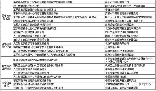 寒武纪芯片名单 pIYBAFuiFa-AHZieAAGAW08DvhU820.jpg