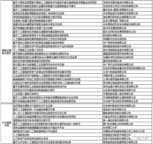 寒武纪芯片名单 pIYBAFuiFa2AZGpbAAKKNTcZQeo041.jpg