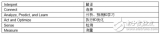 物聯網技術中的電源管理介紹