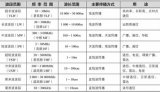 NB-IoT是怎么工作的，是否支持基站定位？