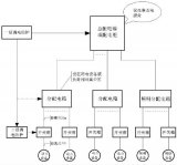 一文知道三级配电、二级漏电保护系统要求有哪些