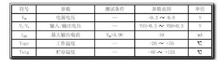 浅谈BISS0001延时时间和封锁时间的电阻电容选择技巧