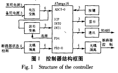 如何使用AVR<b class='flag-5'>单片机</b><b class='flag-5'>ATmegal6</b>设计双电源自动切换控制器