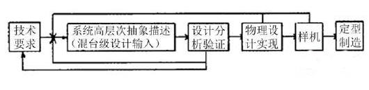 <b class='flag-5'>一</b><b class='flag-5'>文</b>弄懂<b class='flag-5'>電路設(shè)計(jì)</b>中合理應(yīng)用EDA軟件