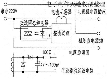 电视机与机顶盒电源开关联动方法