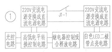 光控自动节能LED灯电路