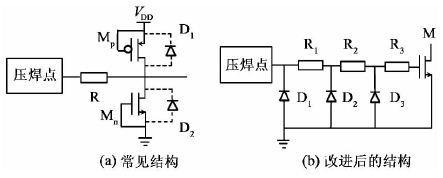 触摸感应电路中的ESD保护结构设计方案