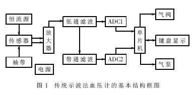 一种基于SoC的高精度电子血压检测仪