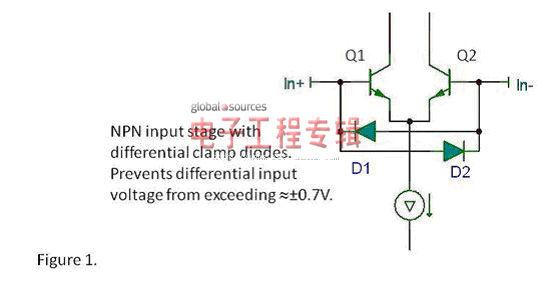 <b class='flag-5'>运算放大器</b><b class='flag-5'>可以用作比较</b>器吗