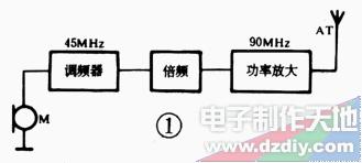 三管調(diào)頻無線話筒的原理及制作