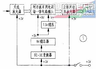 FM立体声<b>收音机</b>的<b>制作</b>方法