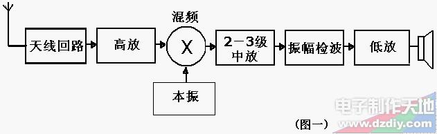 免调整AM接收芯片工作原理及特性