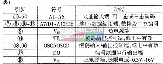 數(shù)字編譯碼紅外遙控電路的工作原理