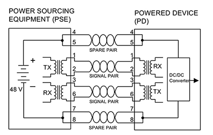 单芯片电源管理和端口控制器解决方案
