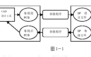 EDA工具手册<b class='flag-5'>Cadence</b>教程之如何有效的使用自动<b class='flag-5'>布线</b>器