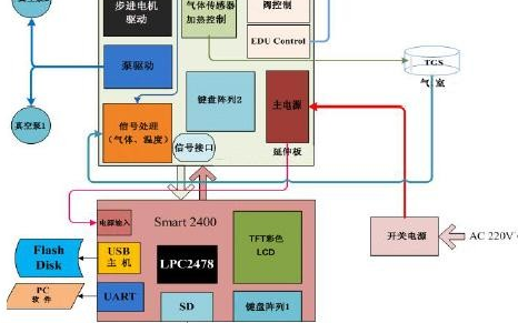 懸樑式結構的氣體傳感器陣列介紹 - mems/傳感技術 - 電子發燒友網