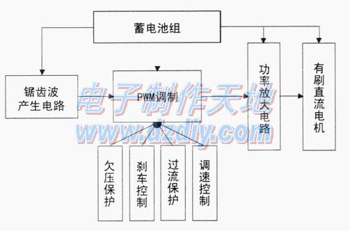 采用LM339电动自行车有刷电机控制器的制作