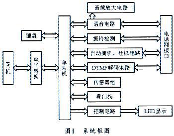 基于AT89C52的家用電話控制和報警系統(tǒng)的設(shè)計