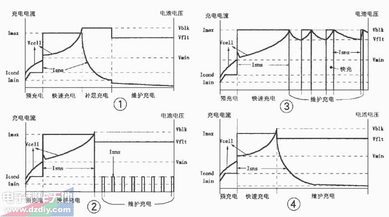 电动车充电器的设计,Electric bicycle charger