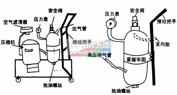 舊壓縮機改制打氣泵