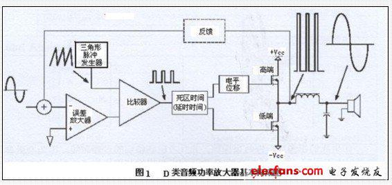 D类音频功率放大器设计基础,D类功放设计