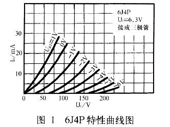 300B單端膽機的原理及制作