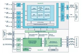 浅析非对称双核MCU基础知识及核间通信