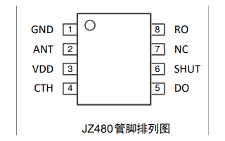 JZ480<b>高</b><b>集成度</b>、<b>低功耗</b>无线<b>射频</b><b>接收</b><b>芯片</b>中文数据手册免费下载