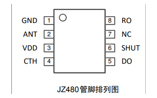 JZ480高集成度、<b class='flag-5'>低功耗</b>無線<b class='flag-5'>射頻</b><b class='flag-5'>接收</b><b class='flag-5'>芯片</b>中文數(shù)據(jù)手冊免費(fèi)下載