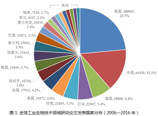 经济动物 总量_2020世界经济总量图片(2)