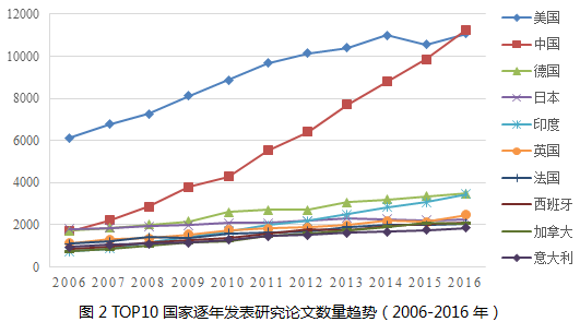 经济动物 总量_2020世界经济总量图片(3)