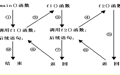 C<b class='flag-5'>语言</b>是什么？C<b class='flag-5'>语言</b>程序设计教程的<b class='flag-5'>详细资料</b>免费下载