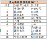 软包动力电池领域风云变幻，接下来的市场形势到底如何？