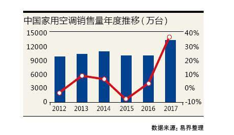 波兰80年代人均GDP_波兰球(2)