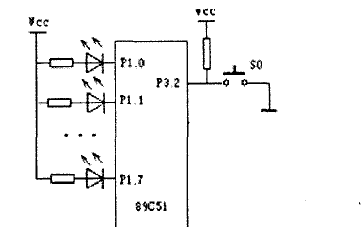 如何實(shí)現(xiàn)<b class='flag-5'>80C51</b>單片機(jī)對(duì)外<b class='flag-5'>中斷</b>功能的控制問(wèn)題詳細(xì)資料概述