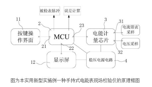 手持式電能表現場校驗儀的工作原理及設計