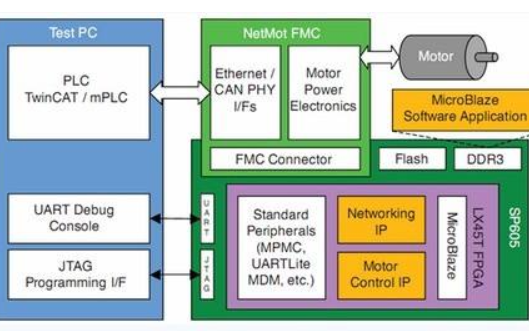 FPGA控制<b class='flag-5'>多</b><b class='flag-5'>軸</b><b class='flag-5'>電機</b>使用verilog編寫圓弧,直線插補功能資料免費下載