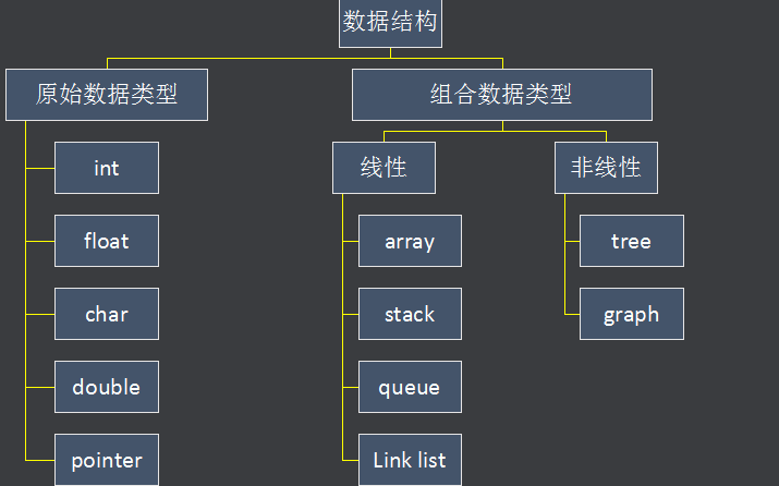 什么是<b class='flag-5'>數(shù)據(jù)結(jié)構(gòu)</b>?為什么要學(xué)習(xí)<b class='flag-5'>數(shù)據(jù)結(jié)構(gòu)</b>？<b class='flag-5'>數(shù)據(jù)結(jié)構(gòu)</b>的應(yīng)用實例分析