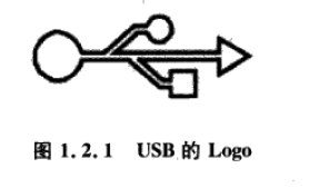 <b class='flag-5'>USB</b>入门教程之如何<b class='flag-5'>简单</b>快速的玩转<b class='flag-5'>USB</b>