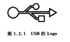 <b class='flag-5'>USB</b>入門教程之如何<b class='flag-5'>簡單</b>快速的玩轉(zhuǎn)<b class='flag-5'>USB</b>