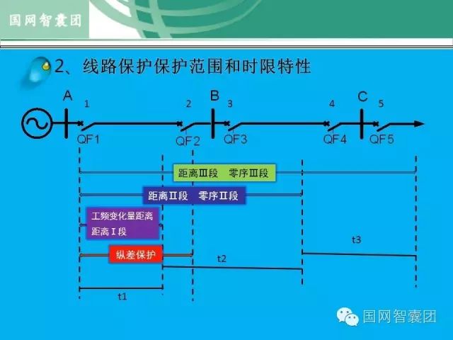 按保护原理分类的有什么_垃圾分类有什么好处