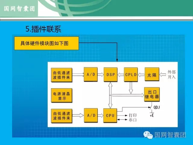 按保护原理分类的有什么_垃圾分类有什么好处