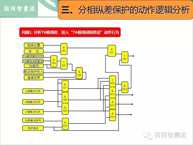 按保护原理分类的有什么_垃圾分类有什么好处(2)