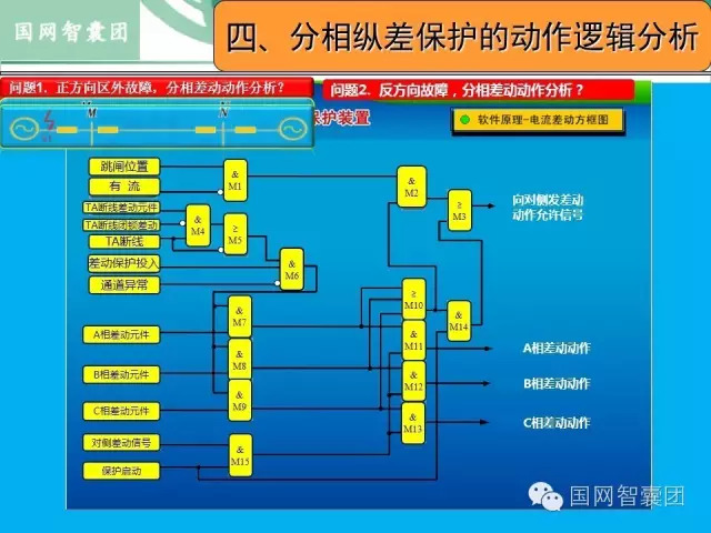 按保护原理分类的有什么_垃圾分类有什么好处(2)